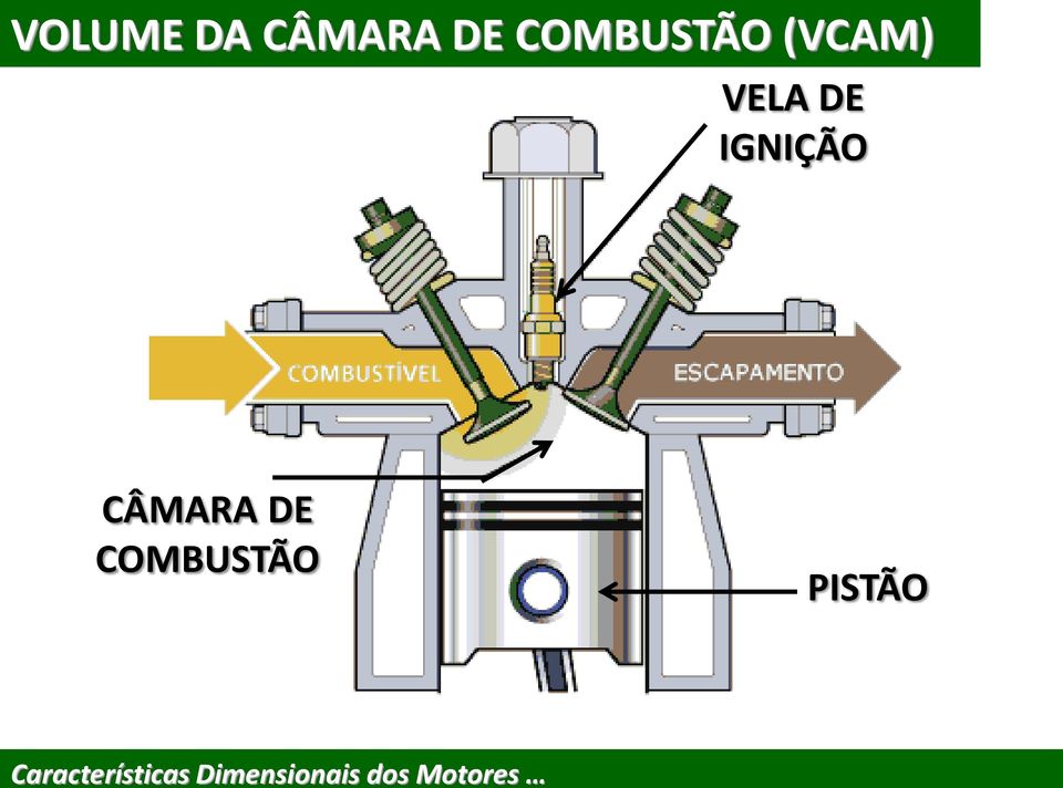 VELA DE IGNIÇÃO