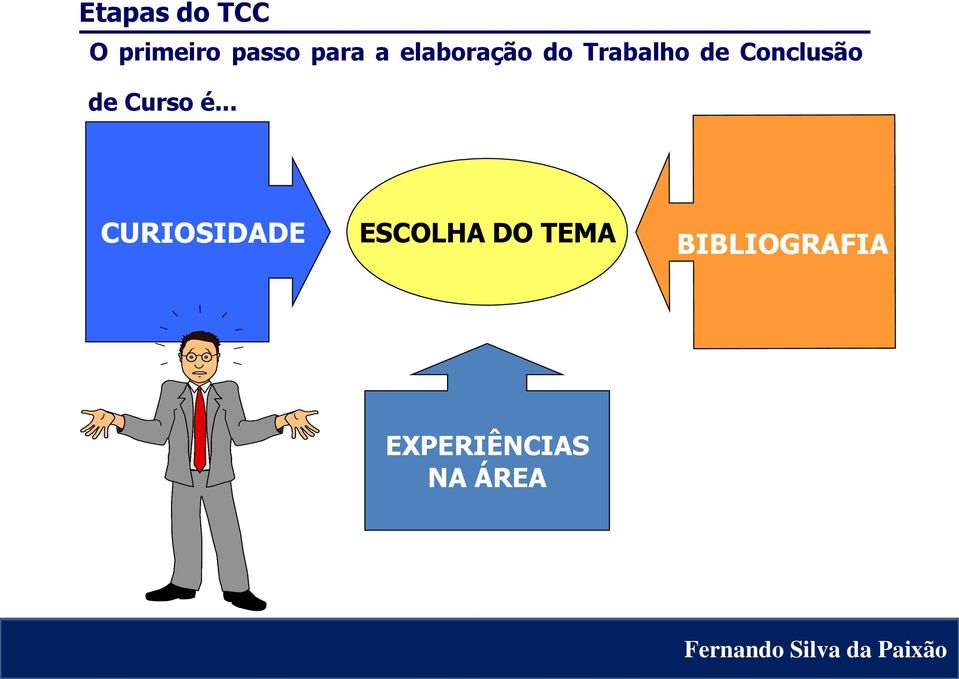 de Curso é.