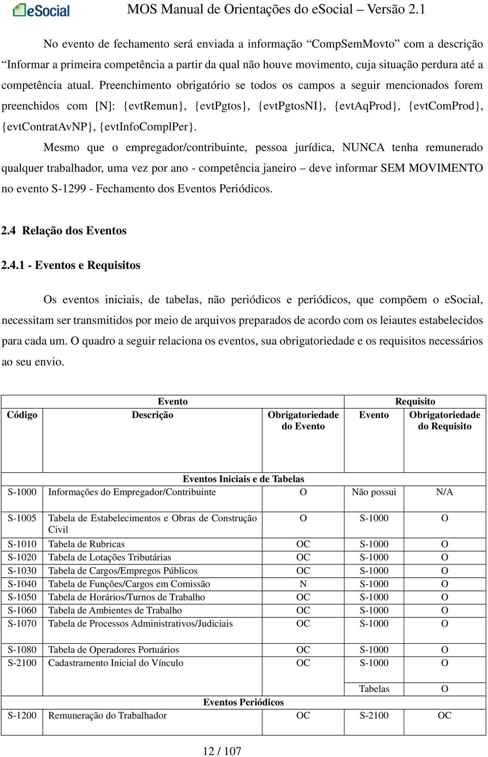 Mesmo que o empregador/contribuinte, pessoa jurídica, NUNCA tenha remunerado qualquer trabalhador, uma vez por ano - competência janeiro deve informar SEM MOVIMENTO no evento S-1299 - Fechamento dos