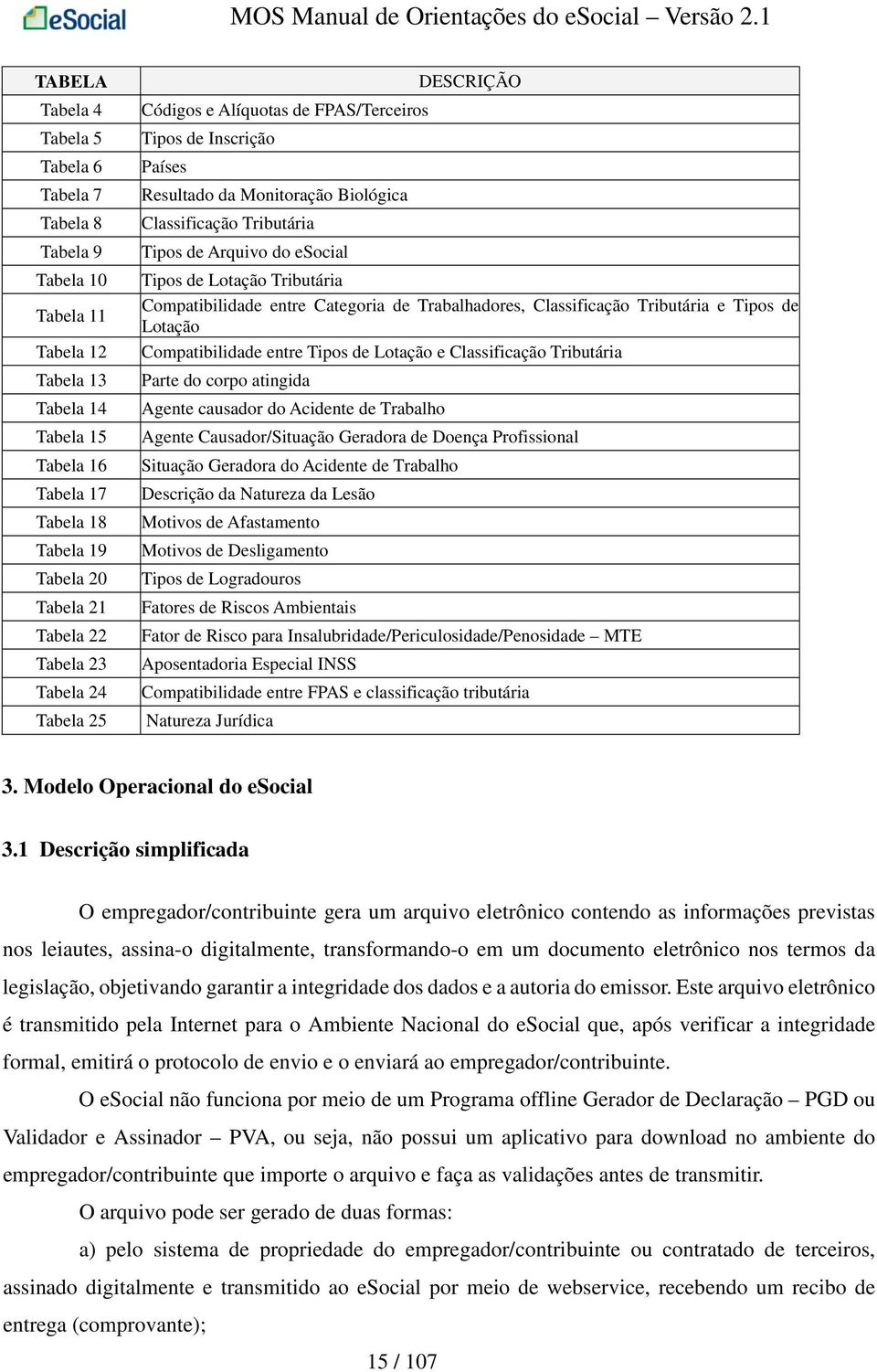 Lotação Tributária Compatibilidade entre Categoria de Trabalhadores, Classificação Tributária e Tipos de Lotação Compatibilidade entre Tipos de Lotação e Classificação Tributária Parte do corpo