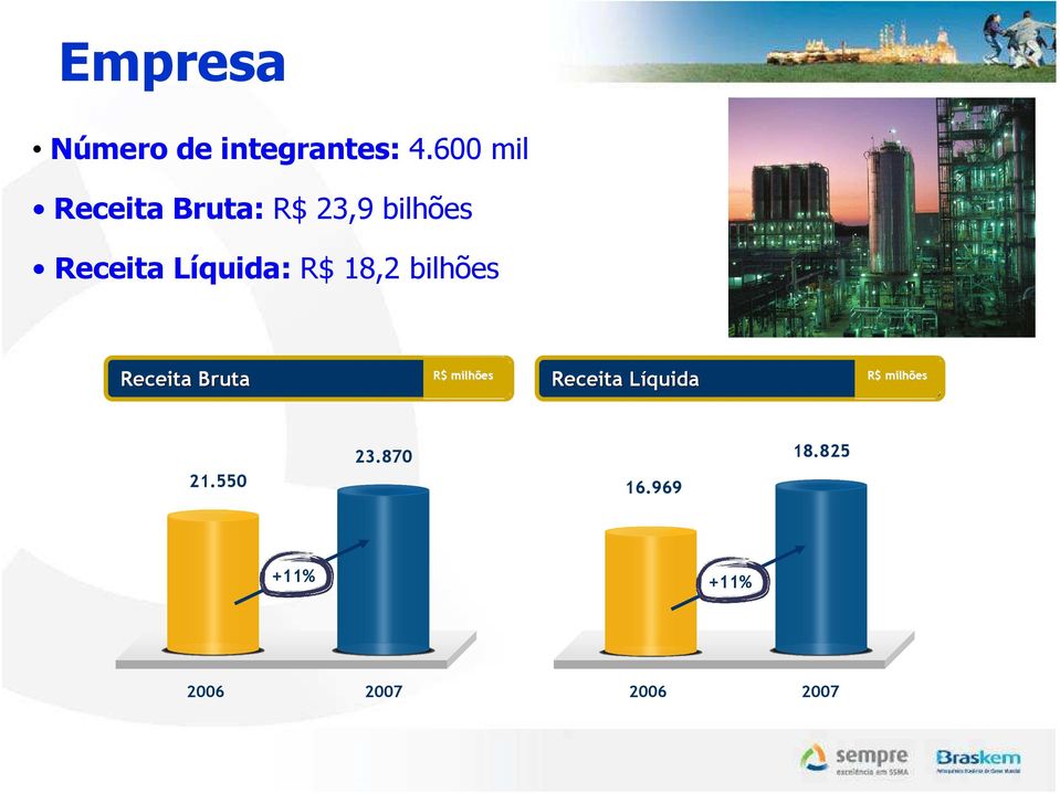 Líquida: R$ 18,2 bilhões Receita Bruta R$ milhões