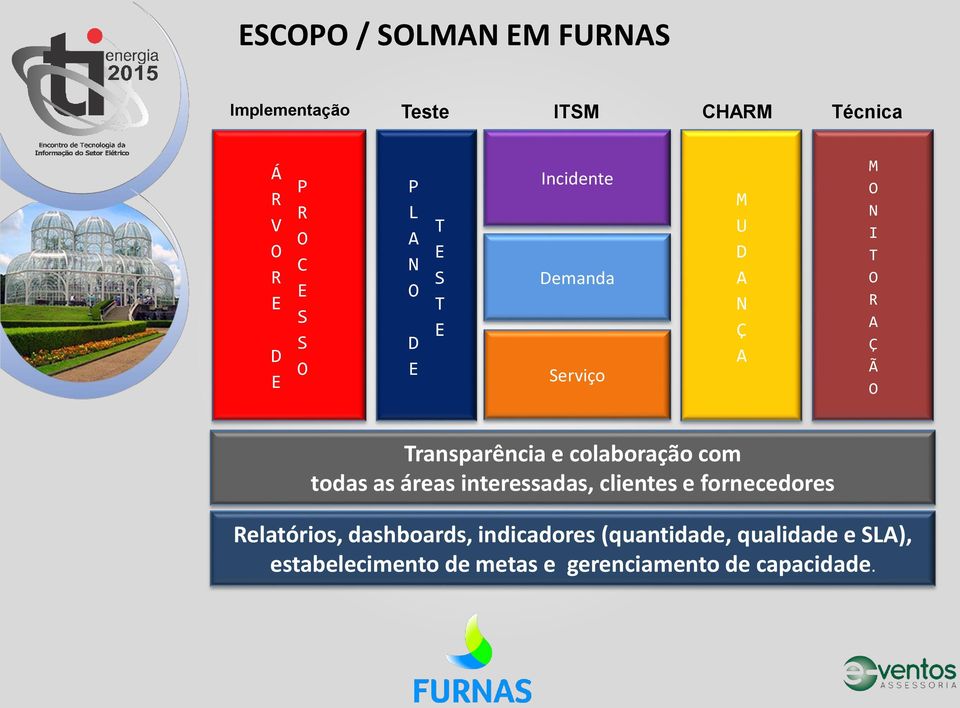 dashboards, indicadores (quantidade, qualidade e SLA), estabelecimento de metas e gerenciamento