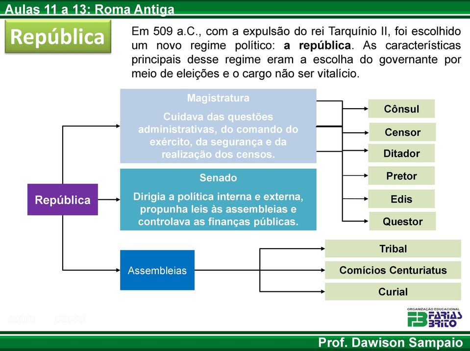 República Magistratura Cuidava das questões administrativas, do comando do exército, da segurança e da realização dos censos.