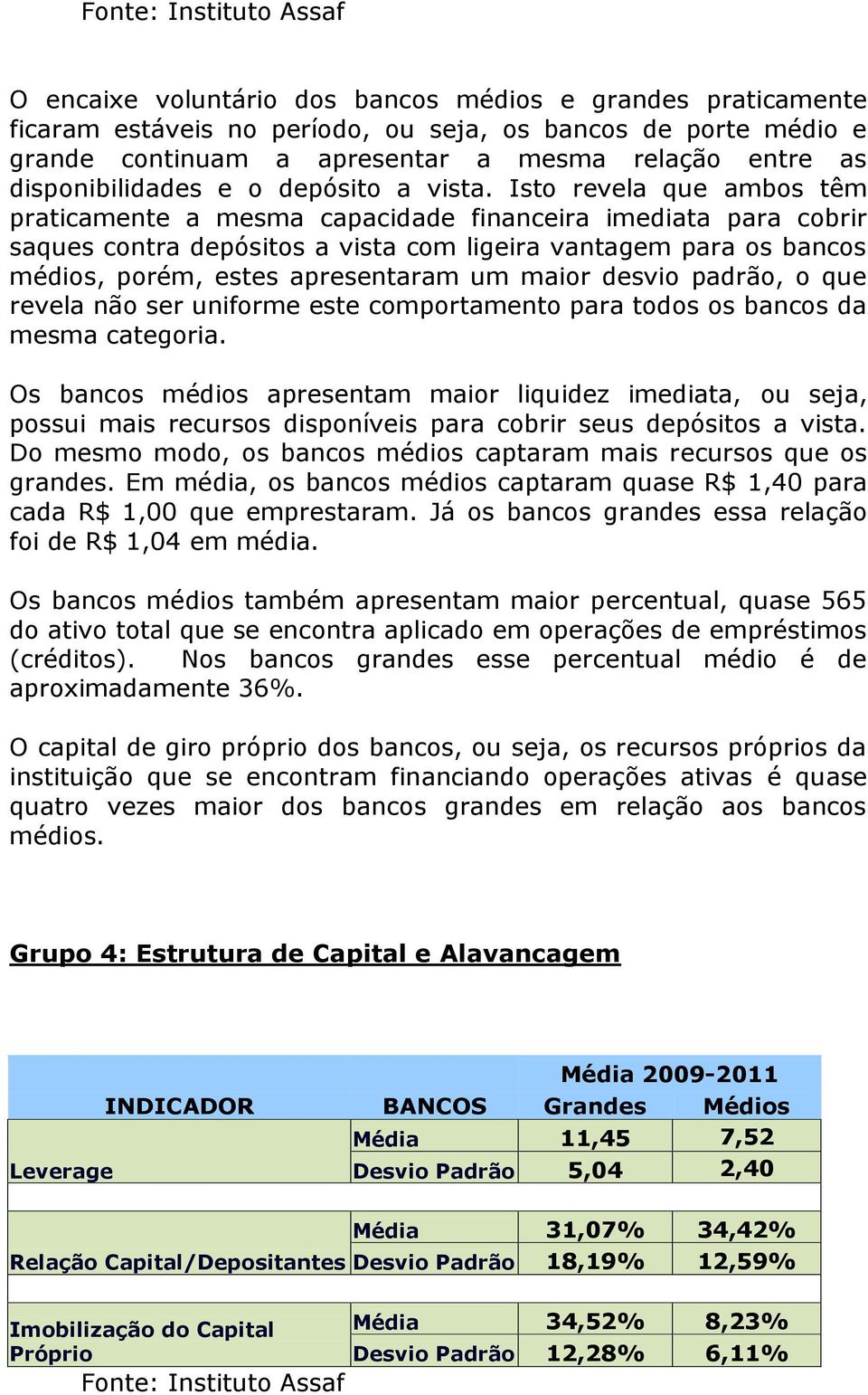 Isto revela que ambos têm praticamente a mesma capacidade financeira imediata para cobrir saques contra depósitos a vista com ligeira vantagem para os bancos médios, porém, estes apresentaram um