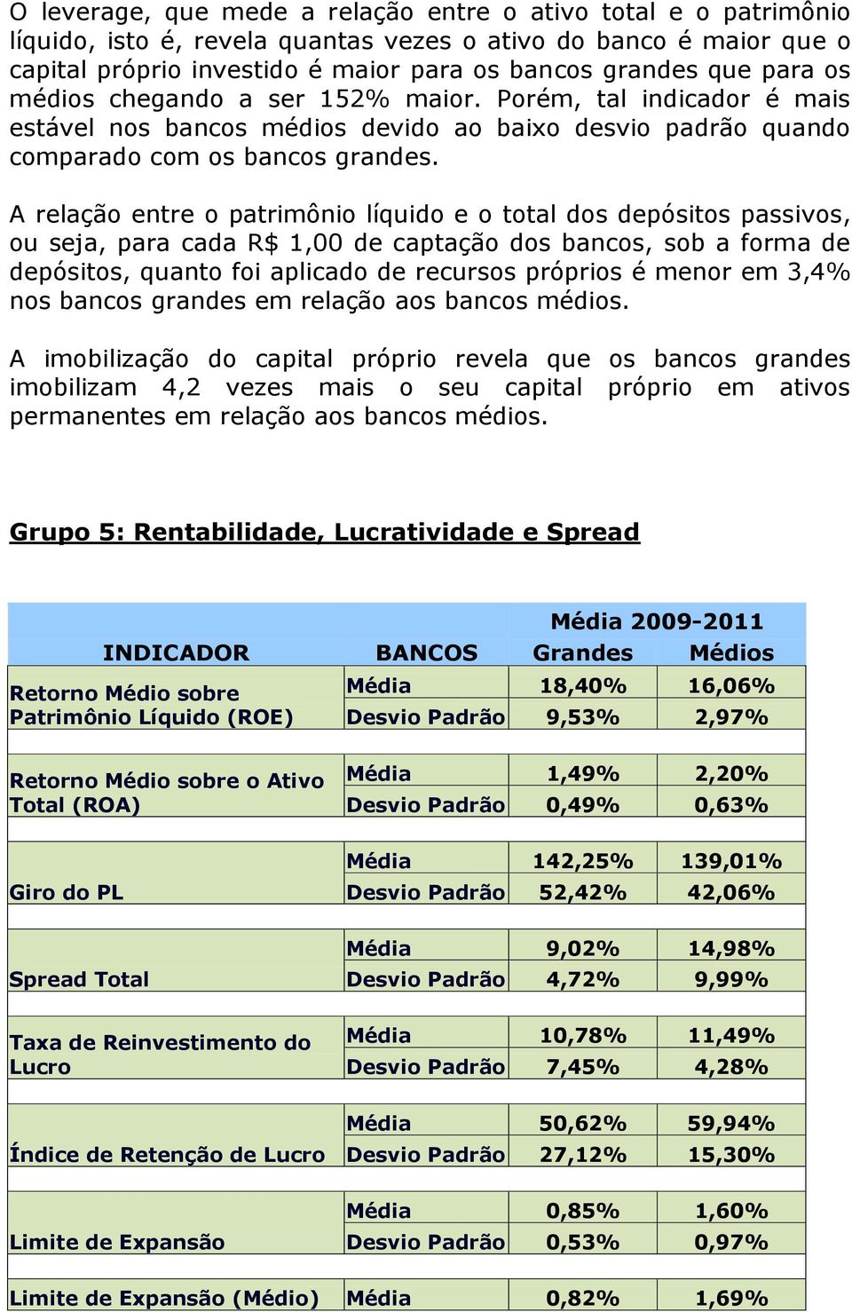 A relação entre o patrimônio líquido e o total dos depósitos passivos, ou seja, para cada R$ 1,00 de captação dos bancos, sob a forma de depósitos, quanto foi aplicado de recursos próprios é menor em