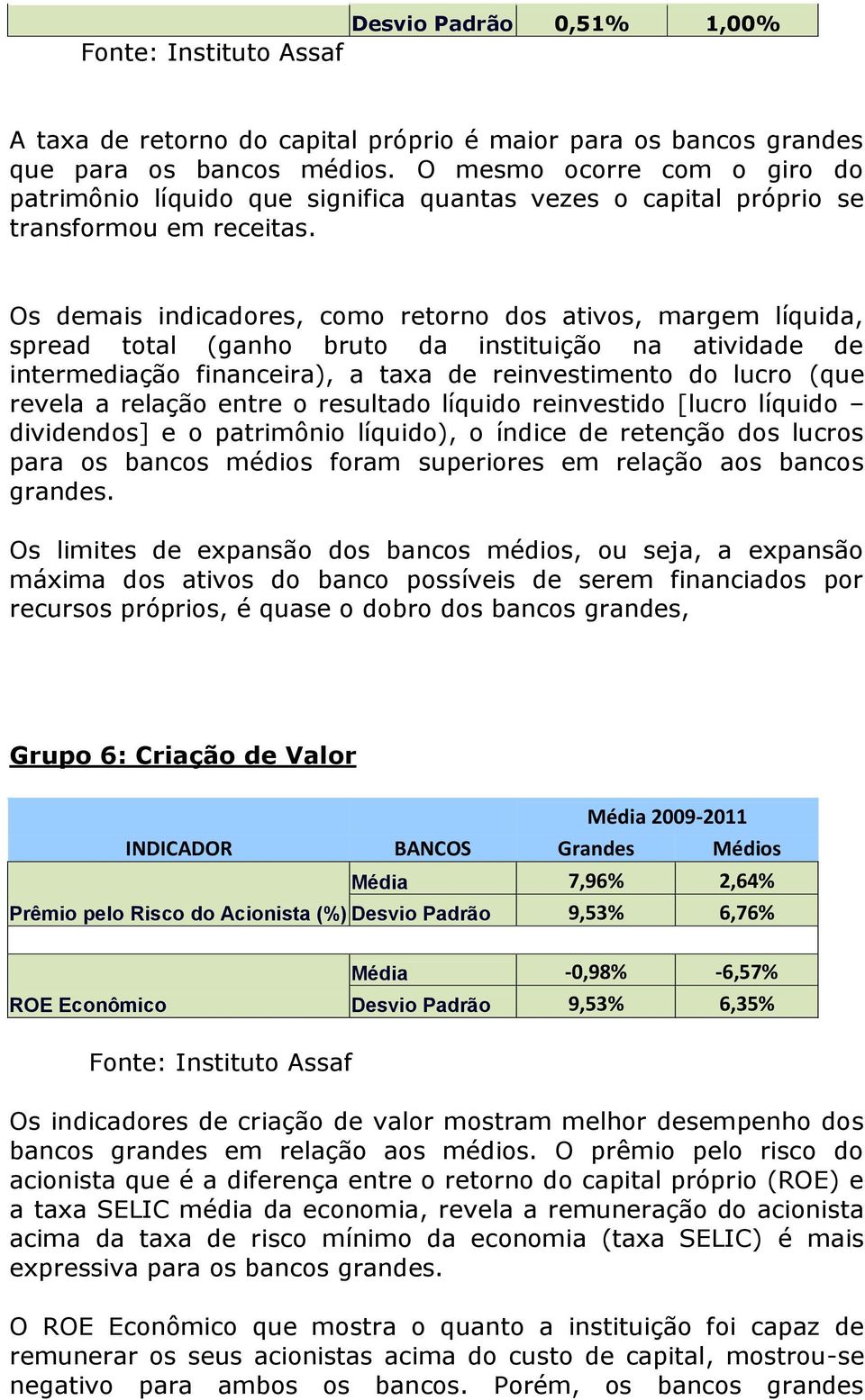 Os demais indicadores, como retorno dos ativos, margem líquida, spread total (ganho bruto da instituição na atividade de intermediação financeira), a taxa de reinvestimento do lucro (que revela a