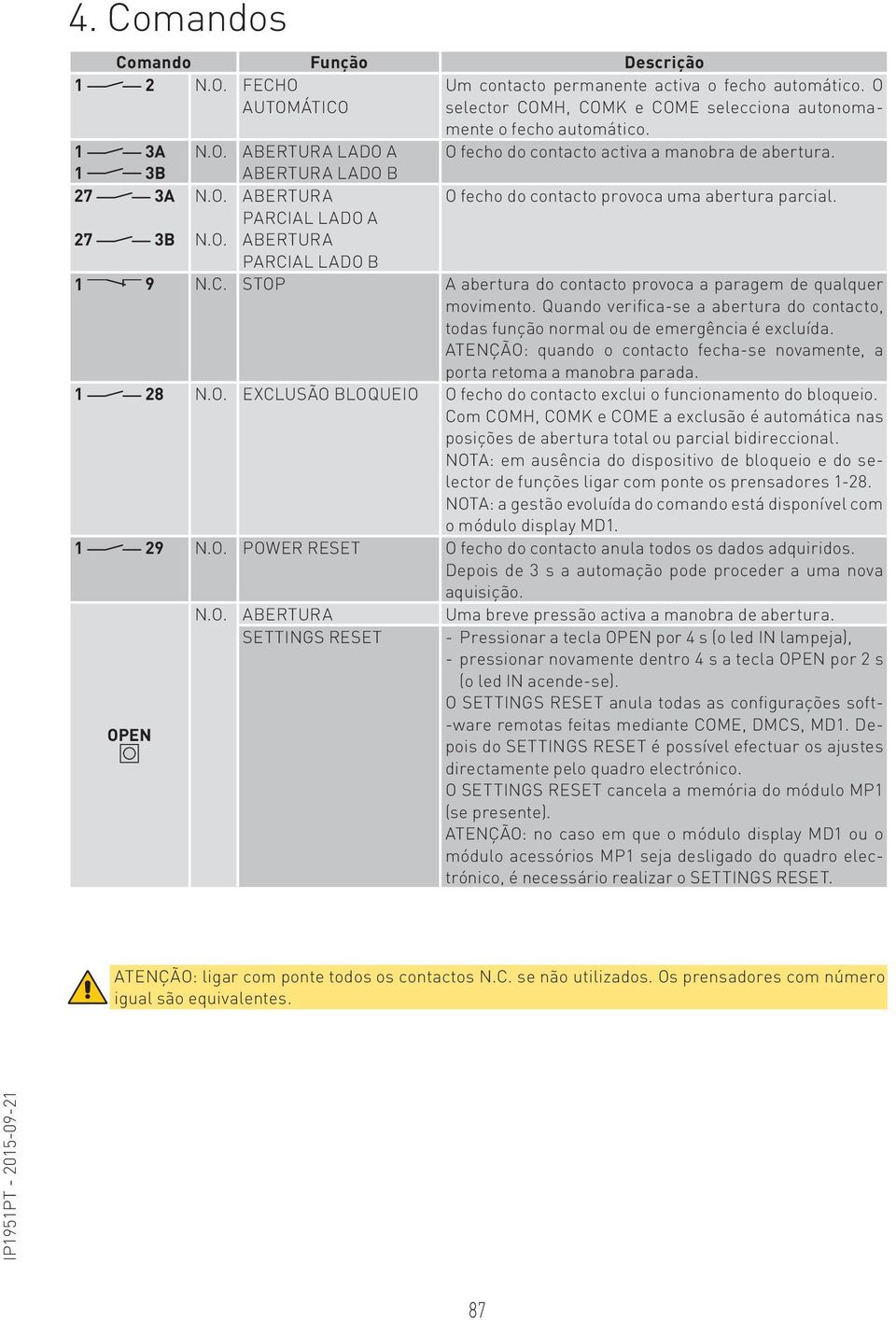 Quando verifica-se a abertura do contacto, todas função normal ou de emergência é excluída. ATENÇÃO: quando o contacto fecha-se novamente, a porta retoma a manobra parada. 1 28 N.O. EXCLUSÃO BLOQUEIO O fecho do contacto exclui o funcionamento do bloqueio.