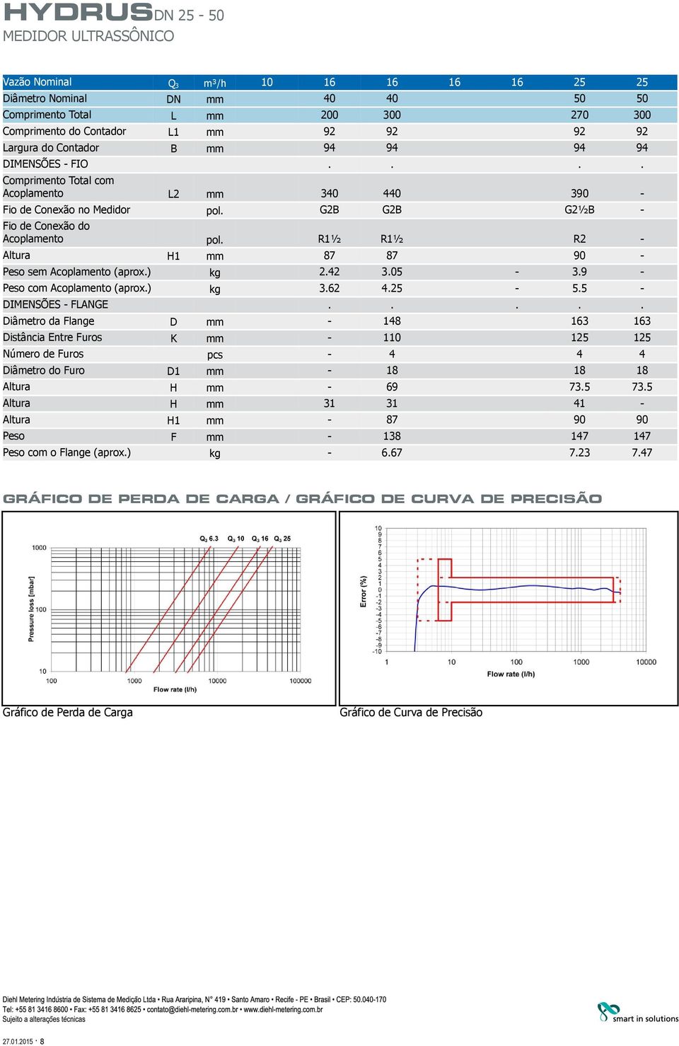 R1½ R1½ R2 - Altura H1 mm 87 87 90 - Peso sem Acoplamento (aprox.) kg 2.42 3.05-3.9 - Peso com Acoplamento (aprox.) kg 3.62 4.25-5.5 - DIMENSÕES - FLANGE.