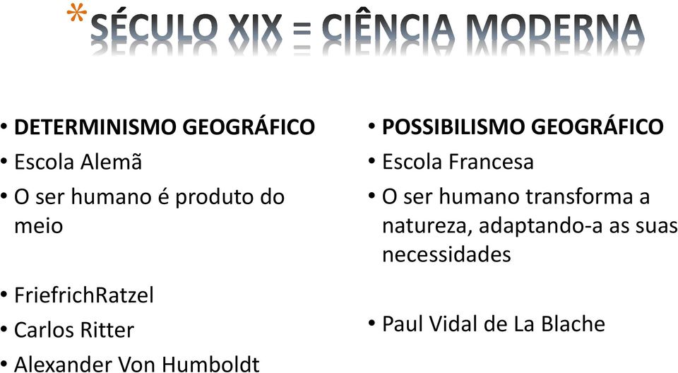 POSSIBILISMO GEOGRÁFICO Escola Francesa O ser humano transforma