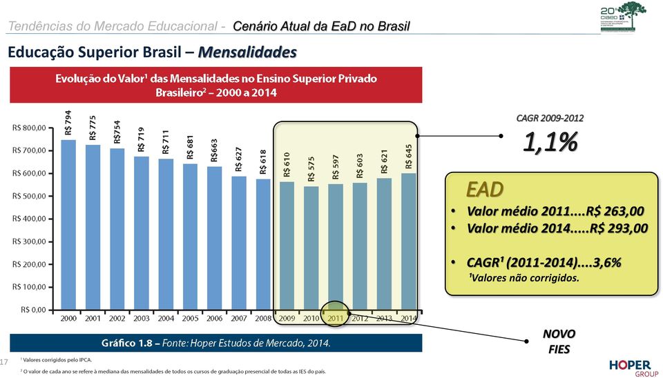 1,1% EAD Valor médio 2011...R$ 263,00 Valor médio 2014.