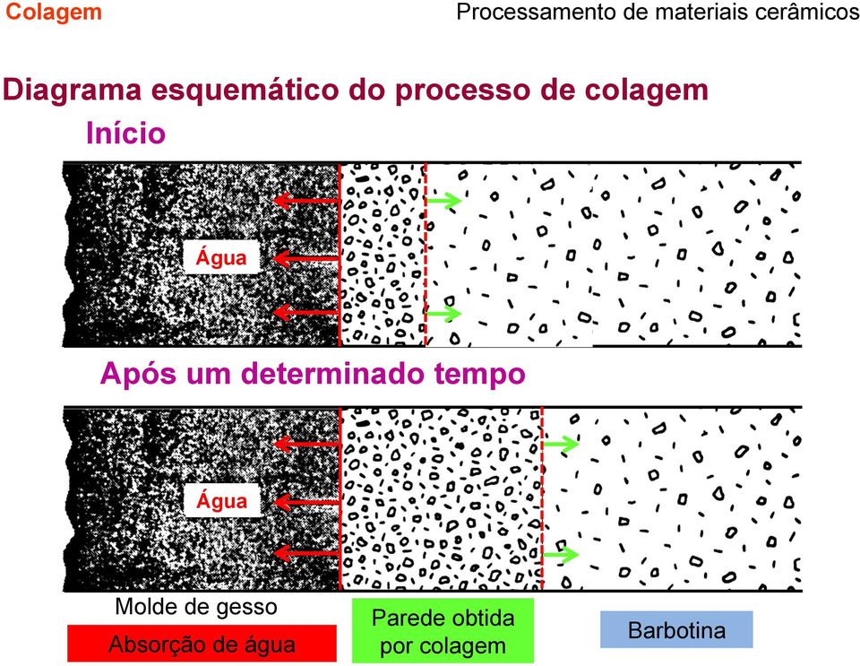 determinado tempo Água Molde de gesso