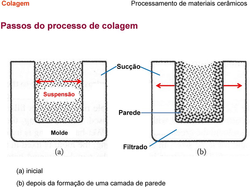 Filtrado (a) inicial (b) depois