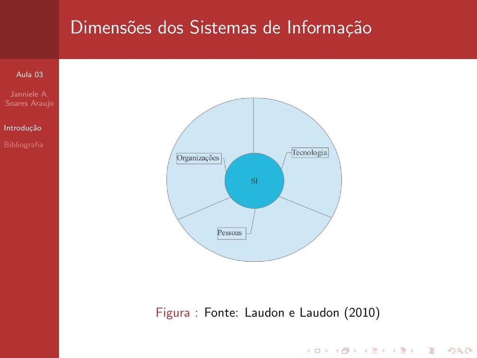 Informação Figura