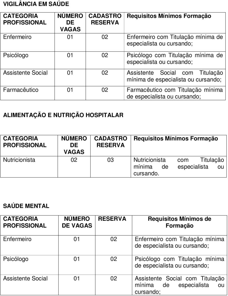 HOSPITALAR CADASTRO Requisitos Mínimos Formação Nutricionista 02 03 Nutricionista com Titulação cursando.