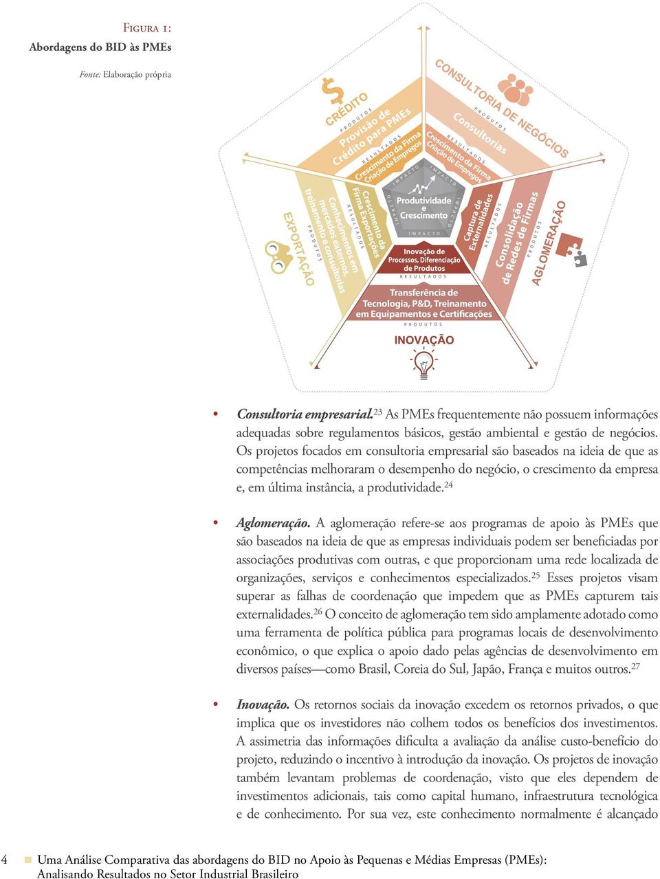 Os projetos focados em consultoria empresarial são baseados na ideia de que as competências melhoraram o desempenho do negócio, o crescimento da empresa e, em última instância, a produtividade.