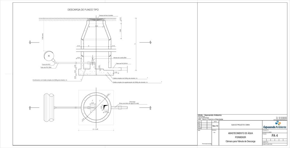 20 Enchimento com betão simples de 300Kg de cimento / m 0.