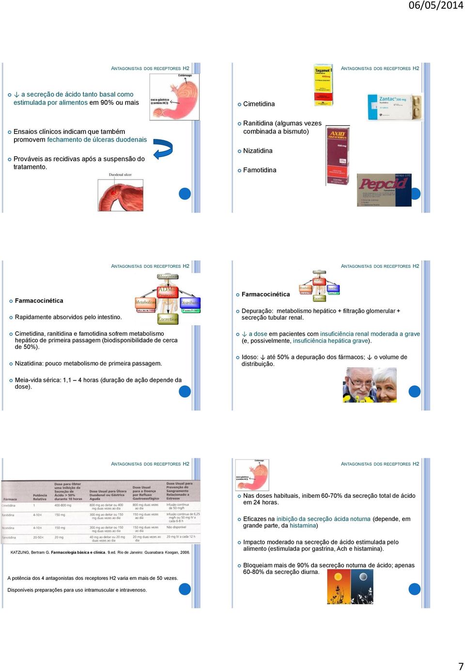 Cimetidina, ranitidina e famotidina sofrem metabolismo hepático de primeira passagem (biodisponibilidade de cerca de 50%). Nizatidina: pouco metabolismo de primeira passagem.