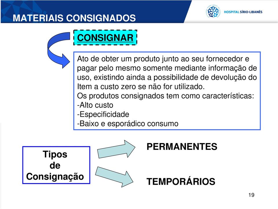 Item a custo zero se não for utilizado.