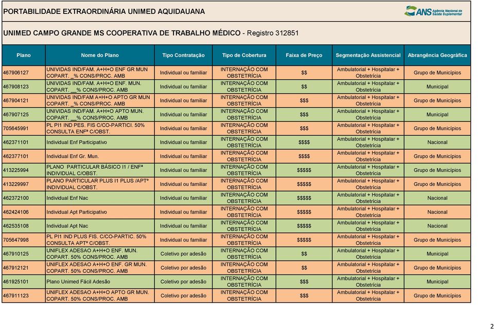 50% CONSULTA ENFª C/OBST. 462371101 Individual Enf Participativo 462377101 Individual Enf Gr. Mun. 413225994 PLANO PARTICULAR BÁSICO I1 / ENFª INDIVIDUAL C/OBST.