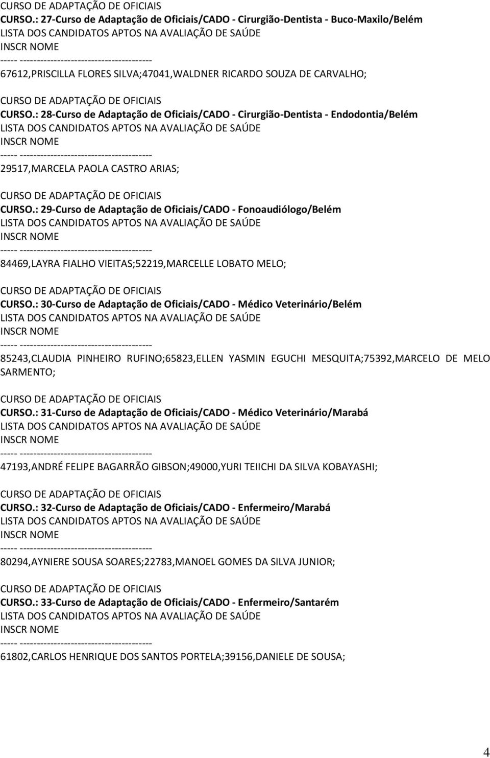 : 29-Curso de Adaptação de Oficiais/CADO - Fonoaudiólogo/Belém 84469,LAYRA FIALHO VIEITAS;52219,MARCELLE LOBATO MELO; CURSO.