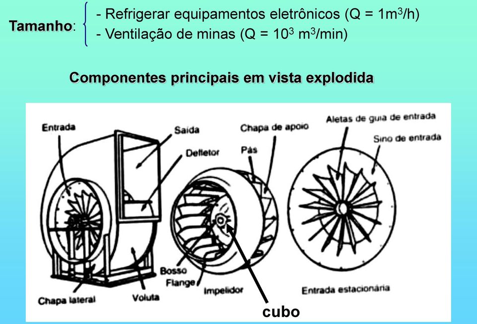 Ventilação de minas (Q = 10 3 m 3