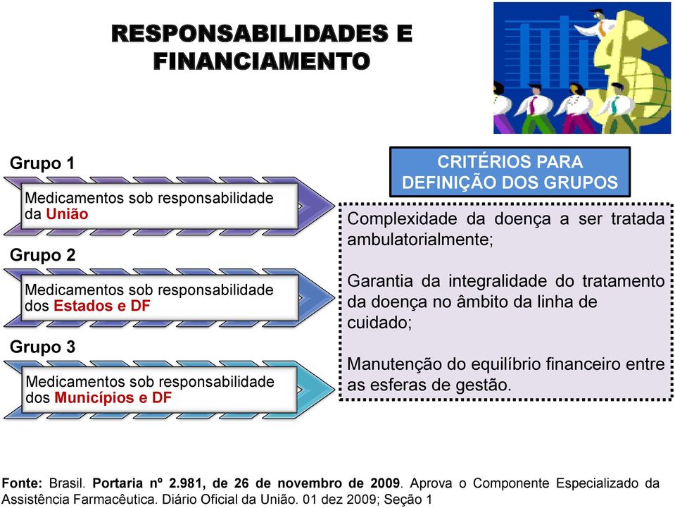 Garantia da integralidade do tratamento da doença no âmbito da linha de cuidado; Manutenção do equilíbrio financeiro entre as esferas de gestão.