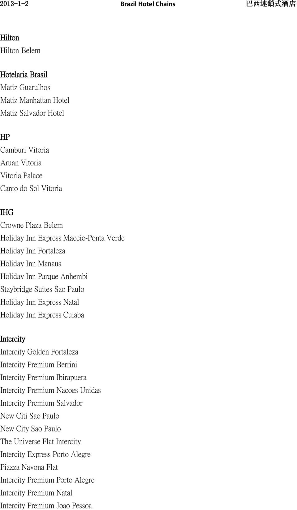 Express Cuiaba Intercity Intercity Golden Fortaleza Intercity Premium Berrini Intercity Premium Ibirapuera Intercity Premium Nacoes Unidas Intercity Premium Salvador New Citi Sao