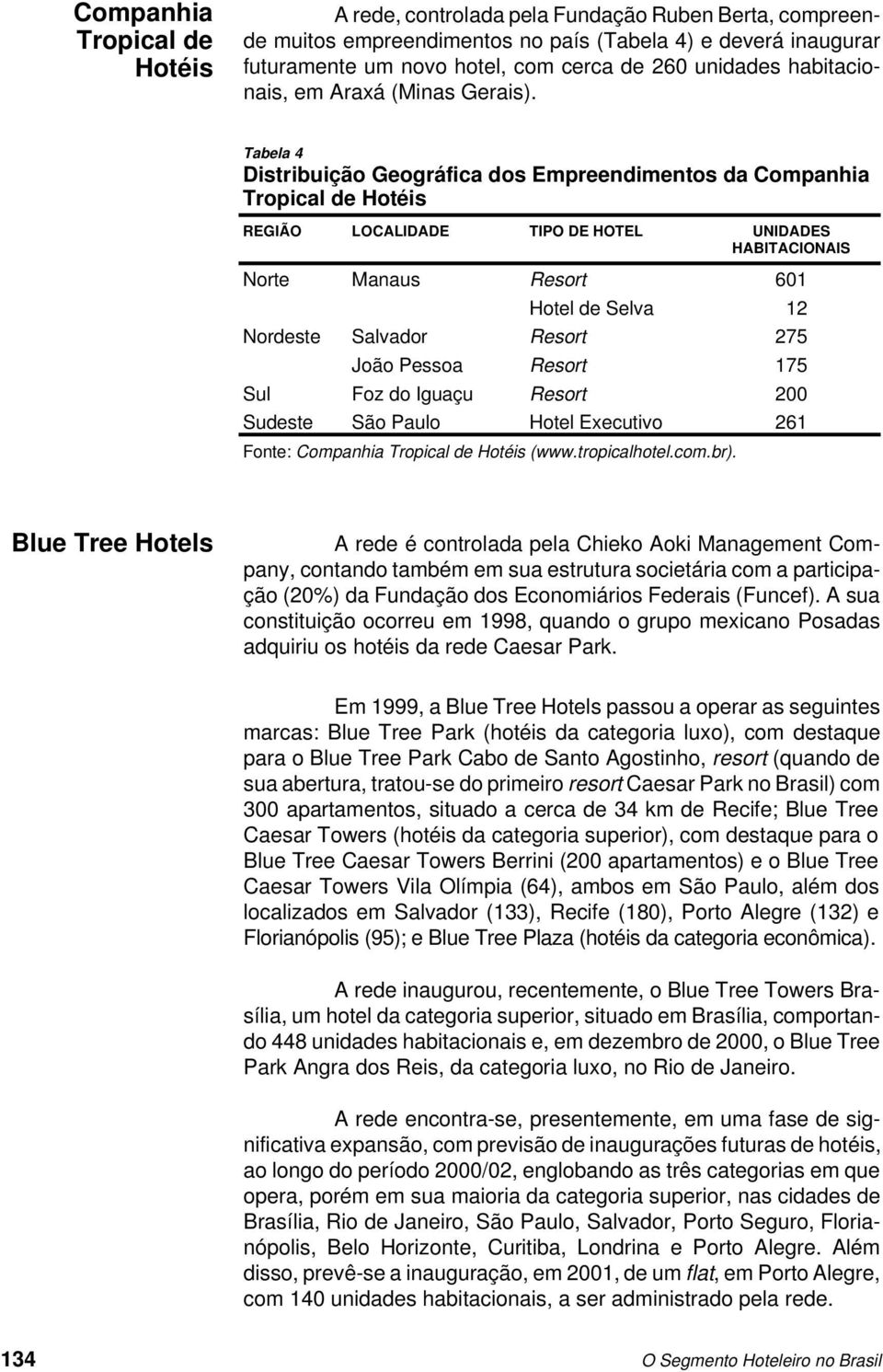 Tabela 4 Distribuição Geográfica dos Empreendimentos da Companhia Tropical de Hotéis REGIÃO LOCALIDADE TIPO DE HOTEL UNIDADES HABITACIONAIS Norte Manaus Resort 601 Hotel de Selva 12 Nordeste Salvador