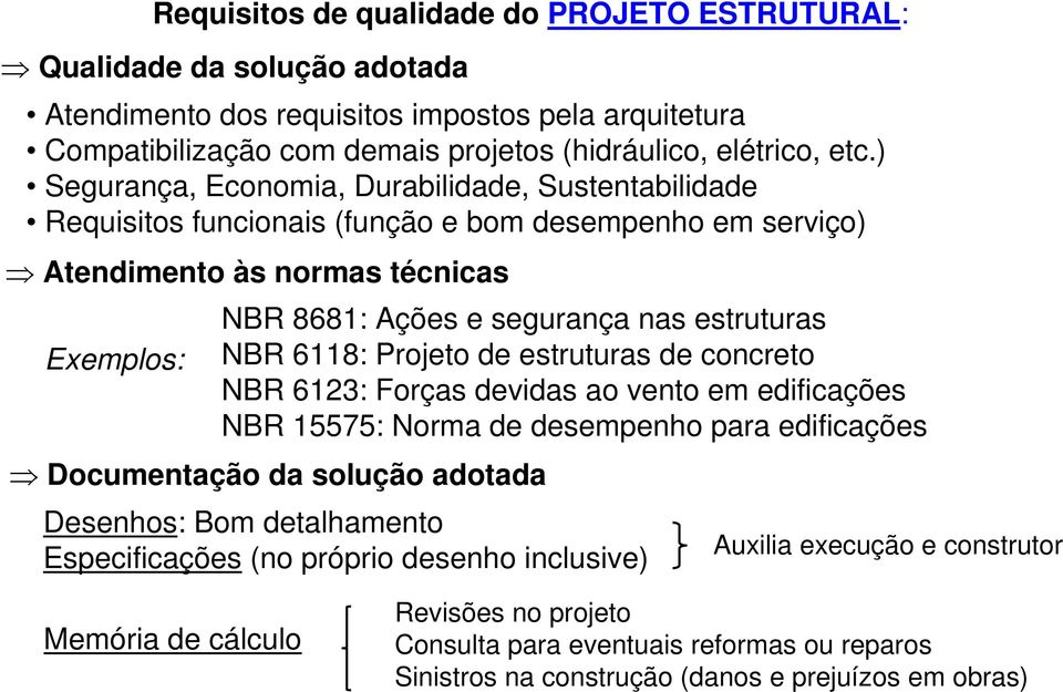 NBR 6118: Projeto de estruturas de concreto NBR 6123: Forças devidas ao vento em edificações NBR 15575: Norma de desempenho para edificações Documentação da solução adotada Desenhos: Bom detalhamento