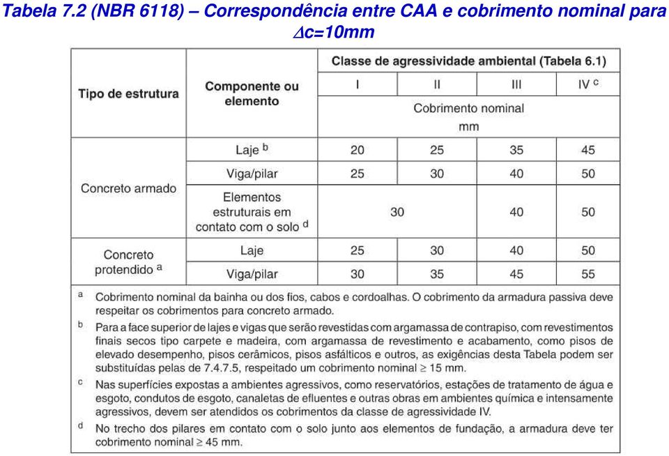 Correspondência