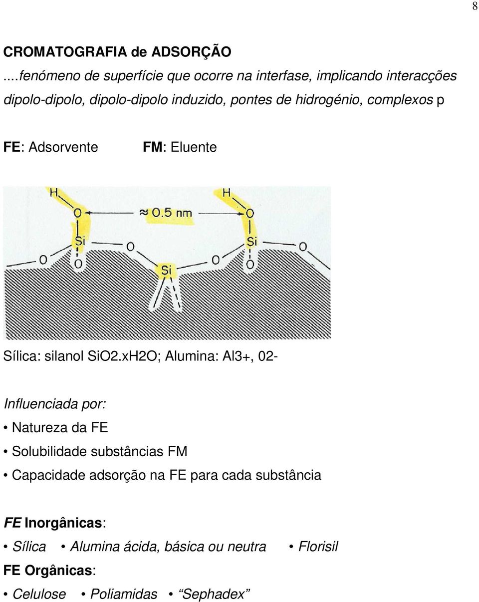 pontes de hidrogénio, complexos p FE: Adsorvente FM: Eluente Sílica: silanol SiO2.