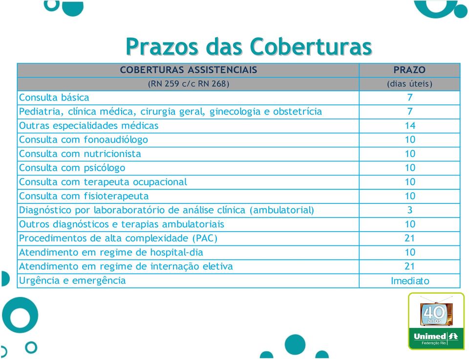 ocupacional 10 Consulta com fisioterapeuta 10 Diagnóstico por laboraboratório de análise clínica (ambulatorial) 3 Outros diagnósticos e terapias ambulatoriais