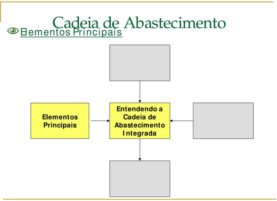 Elementos Principais Entendendo a Cadeia