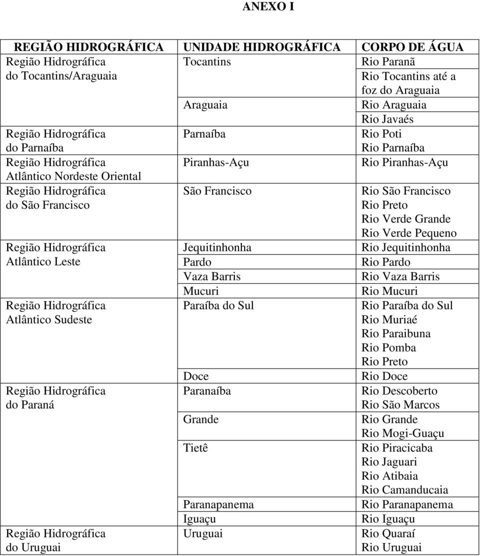 Mucuri Paraíba do Sul Doce Paranaíba Grande Tietê Paranapanema Iguaçu Uruguai Rio São Francisco Rio Preto Rio Verde Grande Rio Verde Pequeno Rio Jequitinhonha Rio Pardo Rio Vaza Barris Rio Mucuri Rio