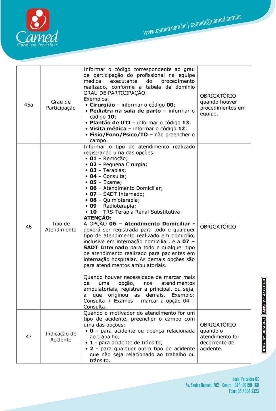 Exemplos: Cirurgião informar o código 00; Pediatra na sala de parto informar o código 10; Plantão de UTI informar o código 13; Visita médica informar o código 12; Fisio/Fono/Psico/TO não preencher o