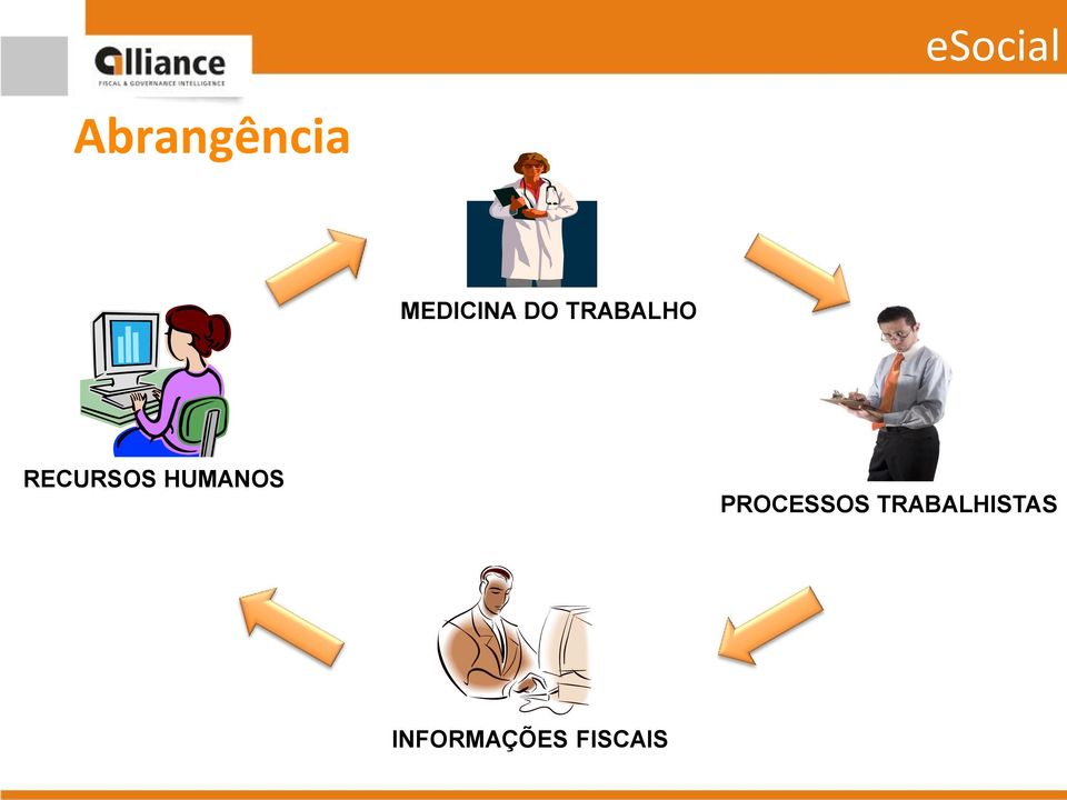 HUMANOS PROCESSOS