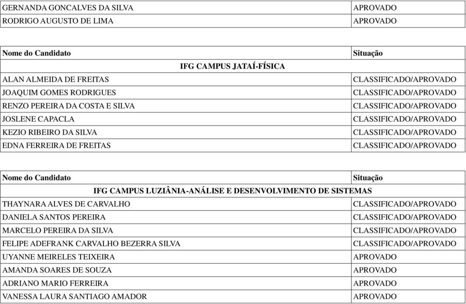 LUZIÂNIA-ANÁLISE E DESENVOLVIMENTO DE SISTEMAS THAYNARA ALVES DE CARVALHO DANIELA SANTOS PEREIRA MARCELO PEREIRA DA SILVA