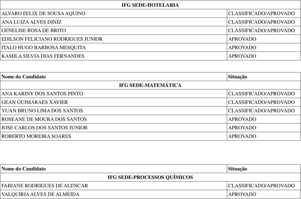 GUIMARAES XAVIER YUAN BRUNO LIMA DOS SANTOS ROSEANE DE MOURA DOS SANTOS JOSE CARLOS DOS SANTOS JUNIOR ROBERTO