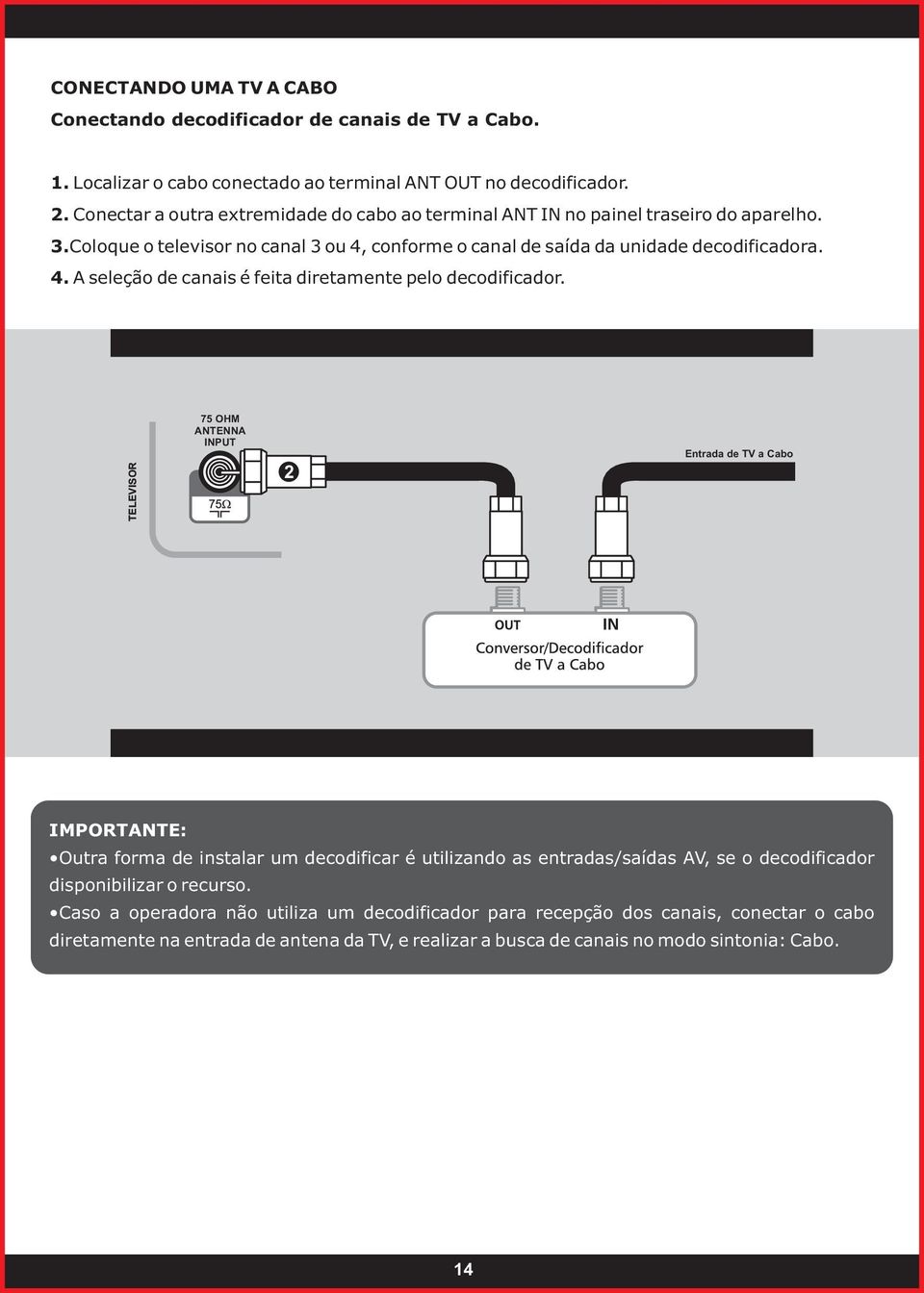 TELEVISOR 75 OHM ANTENNA INPUT 2 Entrada de TV a Cabo IMPORTANTE: Outra forma de instalar um decodificar é utilizando as entradas/saídas AV, se o decodificador disponibilizar o recurso.