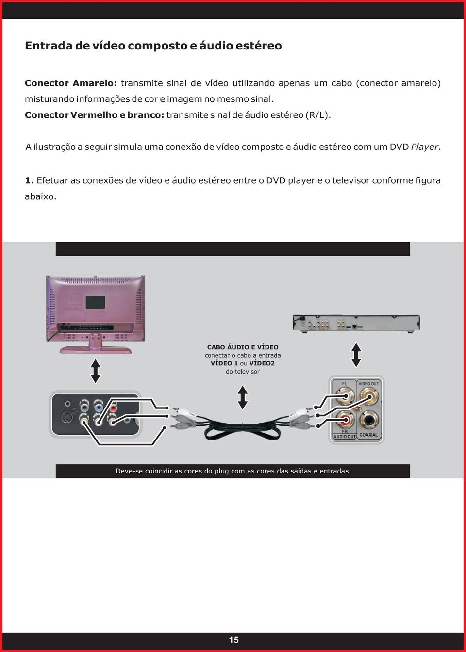 A ilustração a seguir simula uma conexão de vídeo composto e áudio estéreo com um DVD Player. 1.