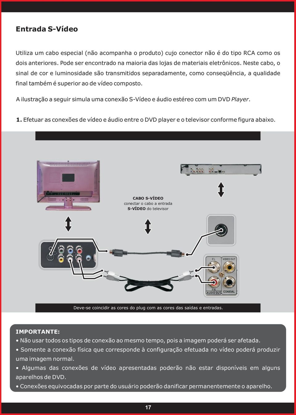 A ilustração a seguir simula uma conexão S-Vídeo e áudio estéreo com um DVD Player. 1. Efetuar as conexões de vídeo e áudio entre o DVD player e o televisor conforme figura abaixo.