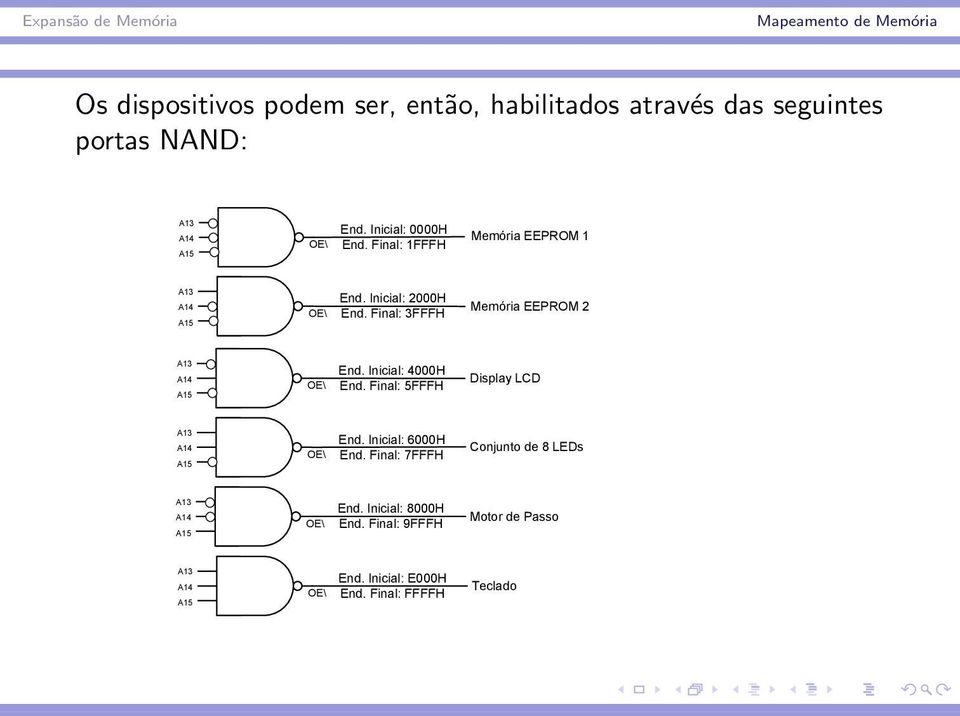 Final: 3FFFH Memória EEPROM 2 End. Inicial: 4000H End. Final: 5FFFH Display LCD End.