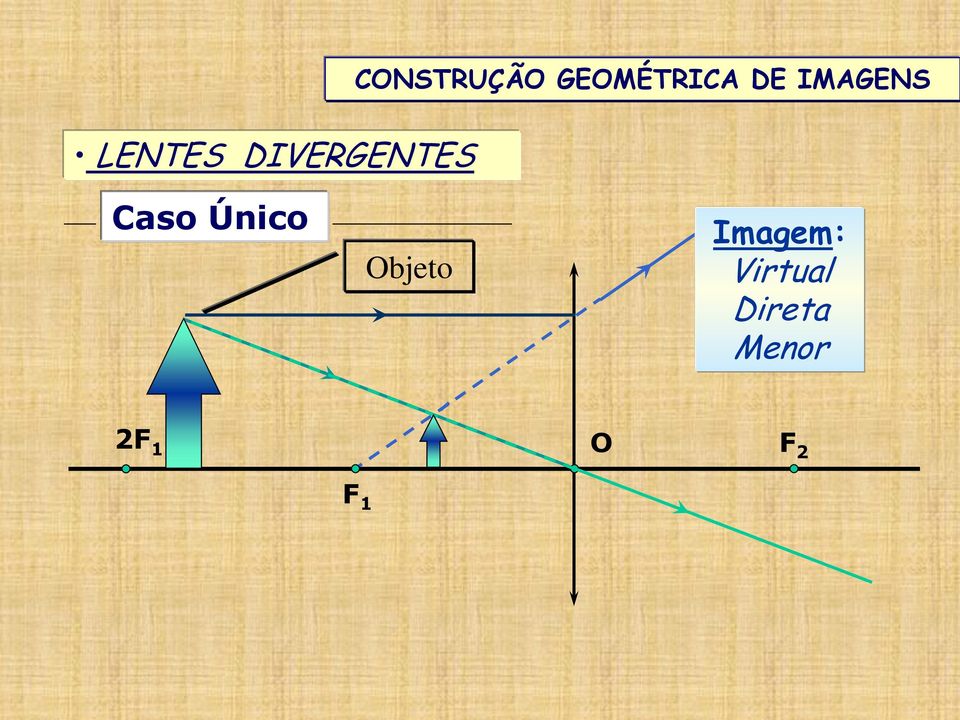 IMAGENS Caso Único Objeto