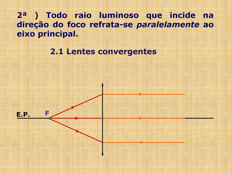 refrata-se paralelamente ao