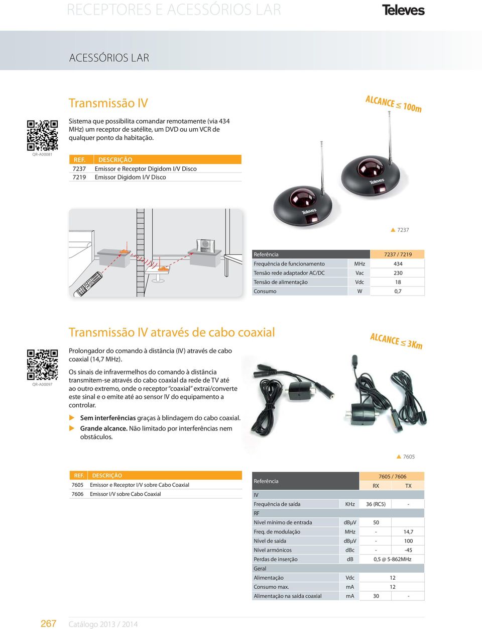 alimentação Vdc 18 Consumo W 0,7 QR-A00097 Transmissão IV através de cabo coaxial Prolongador do comando à distância (IV) através de cabo coaxial (14,7 MHz).