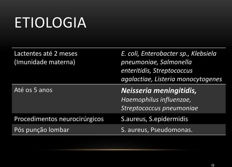 , Klebsiela pneumoniae, Salmonella enteritidis, Streptococcus agalactiae, Listeria