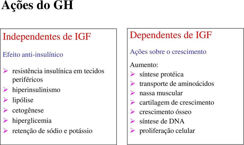 Dependentes de IGF Ações sobre o crescimento Aumento: síntese protéica transporte de