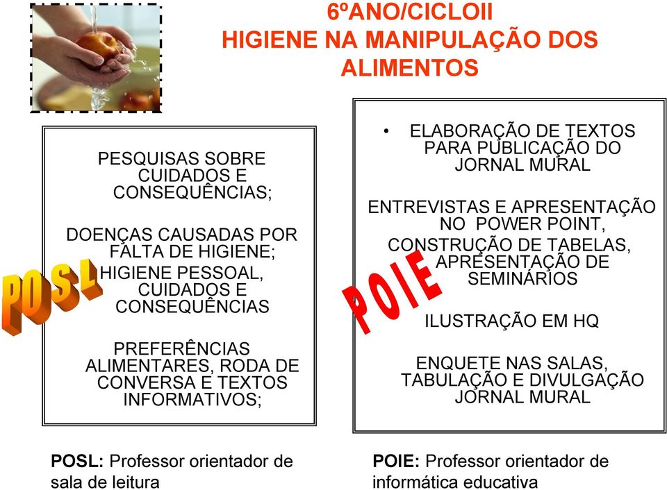 PUBLICAÇÃO DO JORNAL MURAL ENTREVISTAS E APRESENTAÇÃO NO POWER POINT, CONSTRUÇÃO DE TABELAS, APRESENTAÇÃO DE SEMINÁRIOS ILUSTRAÇÃO EM HQ