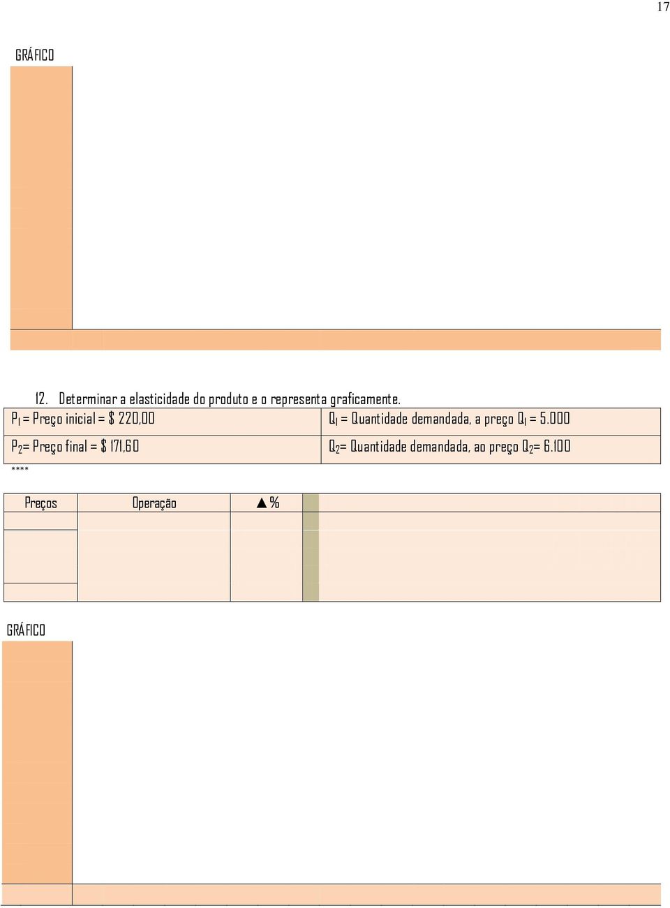 P 1 = Preço inicial = $ 220,00 Q 1 = Quantidade demandada, a preço