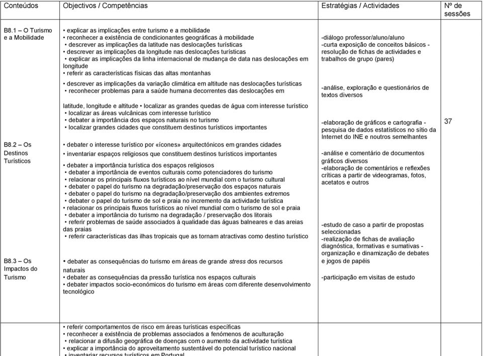 turísticas descrever as implicações da longitude nas deslocações turísticas explicar as implicações da linha internacional de mudança de data nas deslocações em longitude referir as características